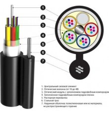 ВОЛОКОННО-ОПТИЧНИЙ КАБЕЛЬ ОПТ-8А4(1Х8+2)-4,0