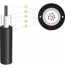 ВОЛОКОННО-ОПТИЧЕСКИЙ КАБЕЛЬ ПІВДЕНЬКАБЕЛЬ ОЦПс-24А1 (2х12) -1,5 до 2,7