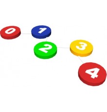 Балансувальний шлях Цифри TIA-SPORT